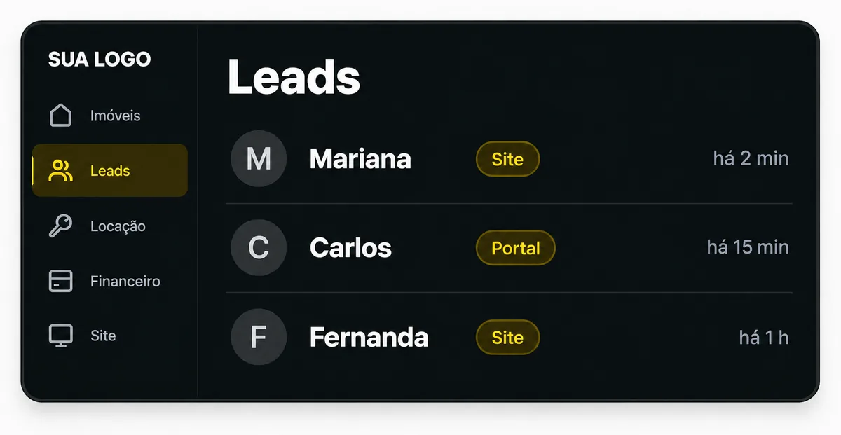 Ilustração da lista de leads no CRM, com a origem de cada contato